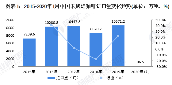 開咖啡店怎么樣