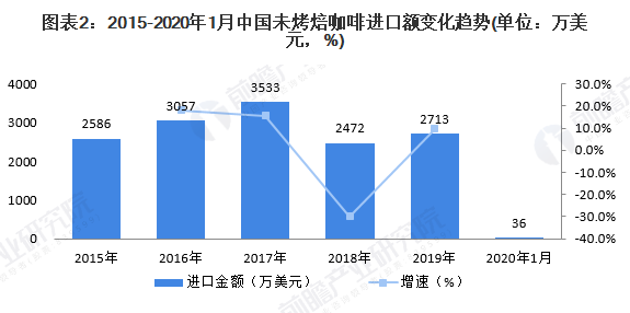 開咖啡店怎么樣